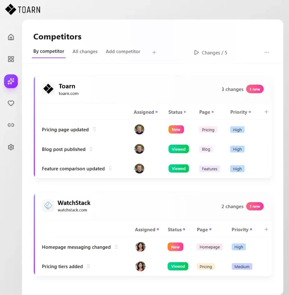 Toarn competitor tracking dashboard