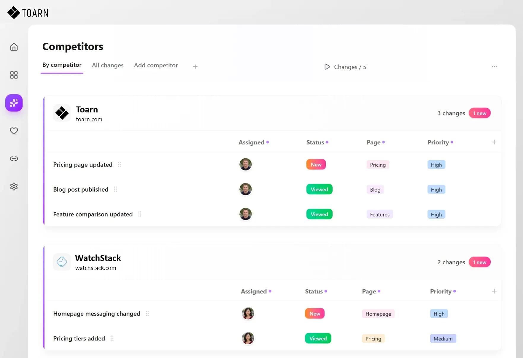 Toarn competitor tracking dashboard
