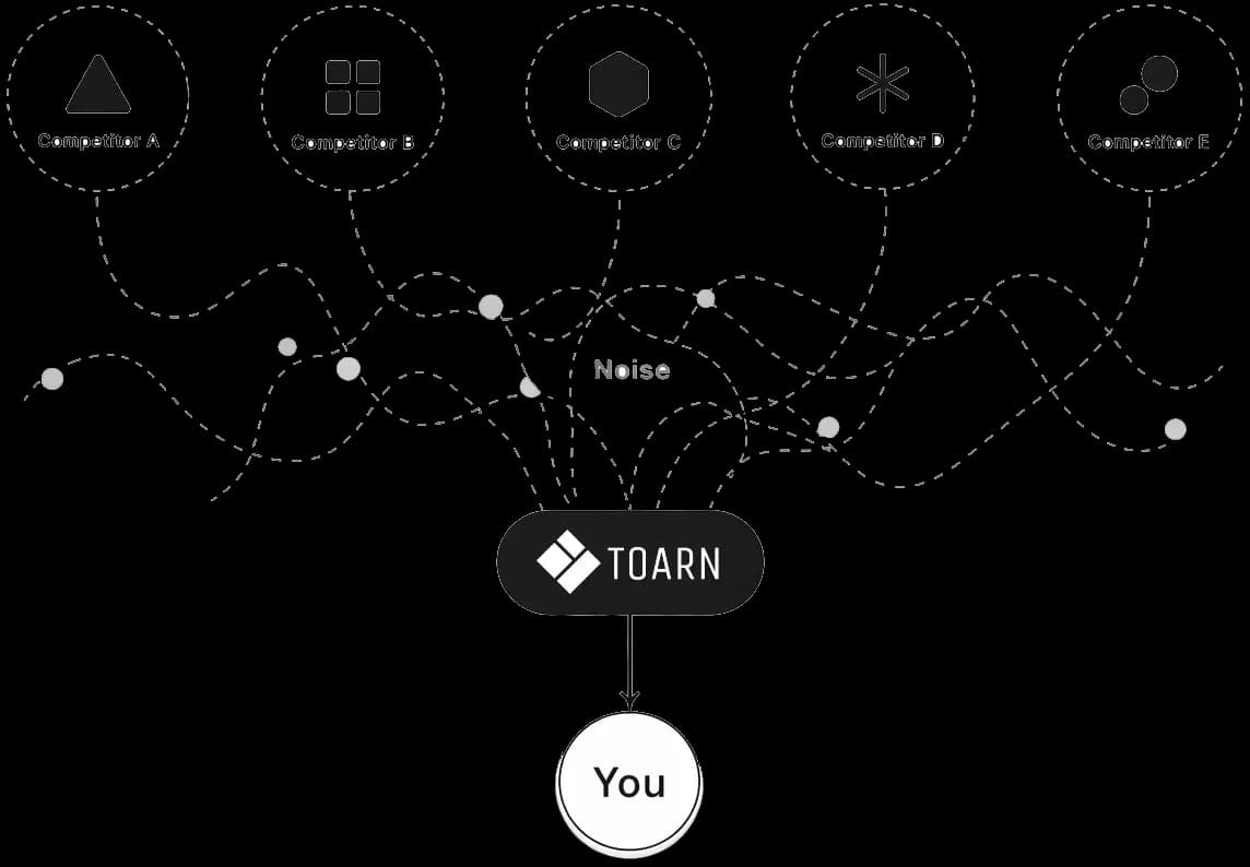 Overview chart of competitor page and signal activity over time