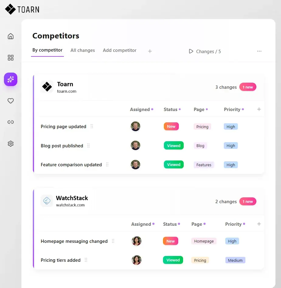 Toarn competitor insights dashboard