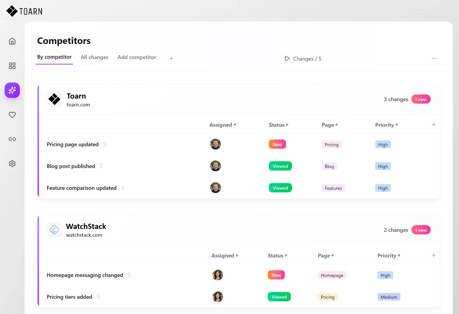 Toarn competitor insights dashboard