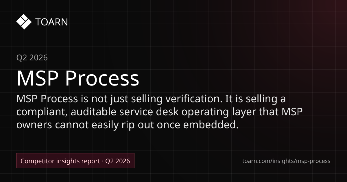 MSP Process Competitive Analysis (Q2 2026) | Toarn - Toarn