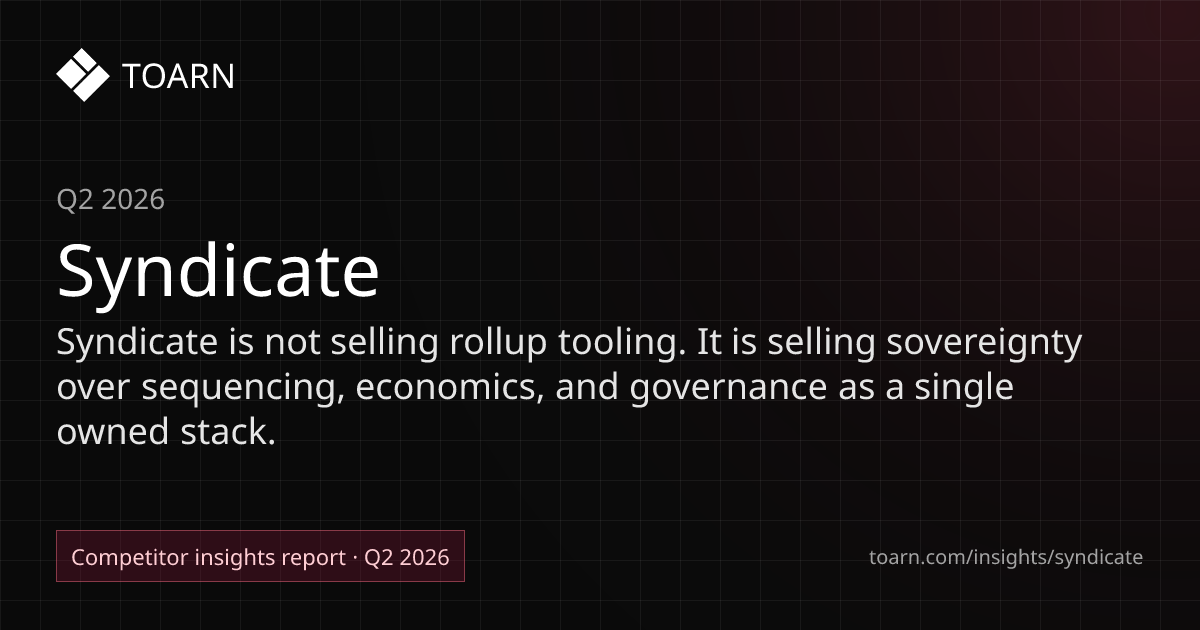Syndicate Competitive Analysis (Q2 2026) | Toarn - Toarn